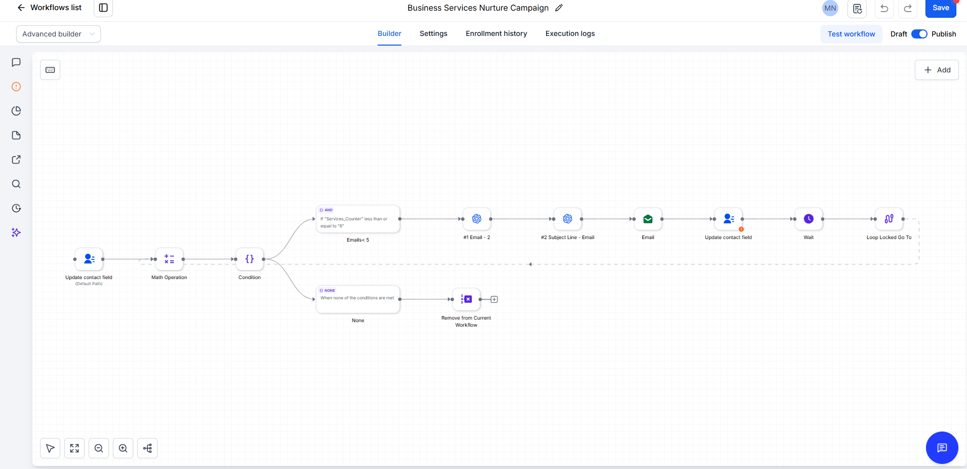 Workflow & Email Metric
